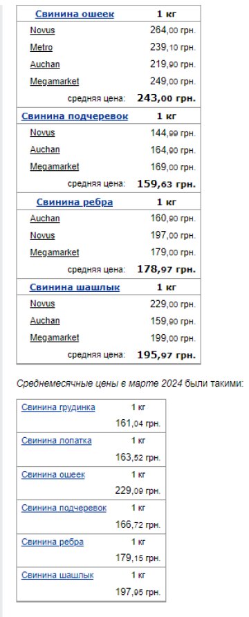 Цены на свинину. Фото: скрин Минфин