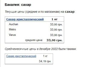 Ціни на цукор, скріншот: Minfin
