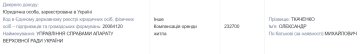 Компенсация аренды жилья Ткаченко / фото: скриншот Единого реестра деклараций
