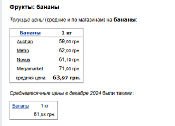 Цены на бананы. Фото: скрин Минфин