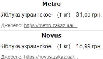 Вартість яблук українських у супермаркетах. Фото: Мінфін