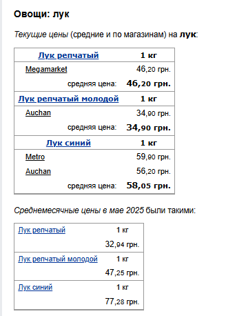 Ціни на цибулю. Фото: скрін Мінфін