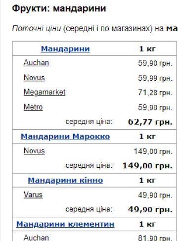 Мандарины. скрин Минфин