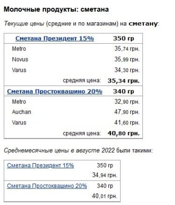 Цены на сметану, фото: Минфин