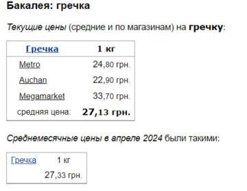 Цены на гречку, скриншот: Minfin