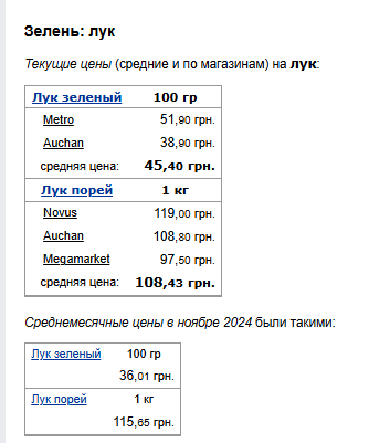 Цены на лук. Фото: скрин Минфин