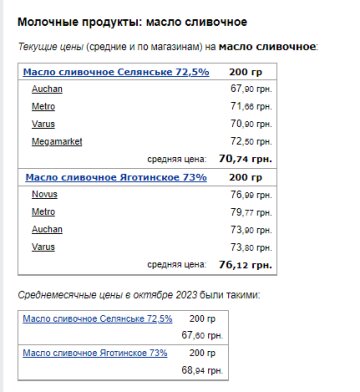 Цены на сливочное масло. Фото: скрин Минфин