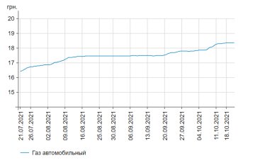 Инфографика Минфина