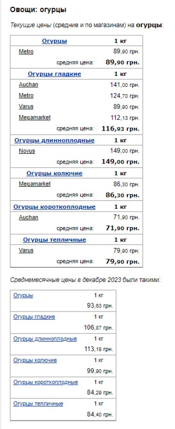 Цены на огурцы. Фото: скрин Минфин