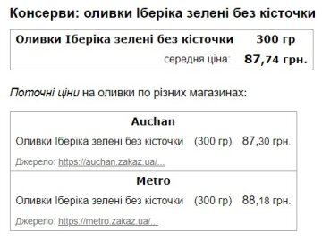 Цена на оливки. Фото скриншот Минфин