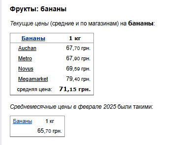 Ціни на банани. Фото: скрін Мінфін