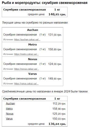 Цены на скумбрию, скриншот: Minfin