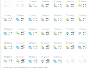 Погода в Украине, фото: Meteoprog