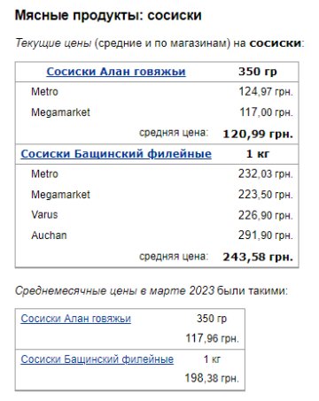 Цены на сосиски. Фото: скрин Минфин