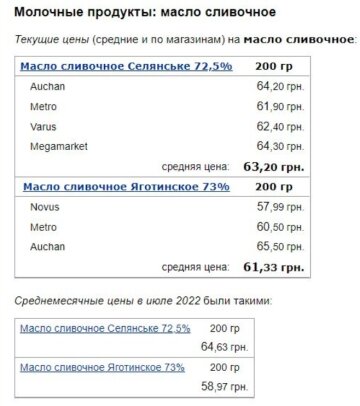 Цены на продукты, Минфин