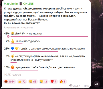 Опитування Руслана Марцінківа / фото: скриншот Telegram