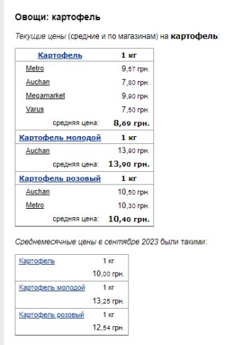 Ціни на картоплю. Фото: скрін Мінфін