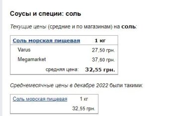 Ціни на сіль, скріншот: Minfin
