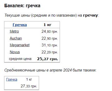 Цены на гречку, скриншот: Minfin