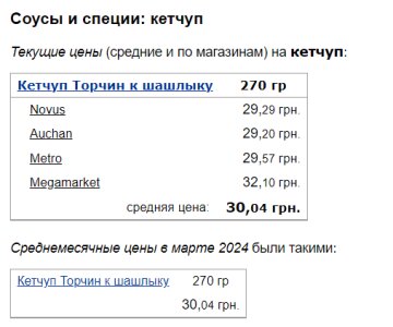 Ціни на кетчуп, скріншот: Minfin