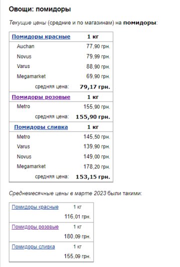Цены на помидоры. Фото: скрин Минфин