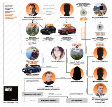Александр Кубраков