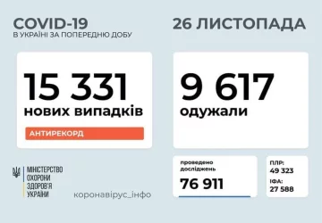 Статистика МОЗ, скріншот: Facebook