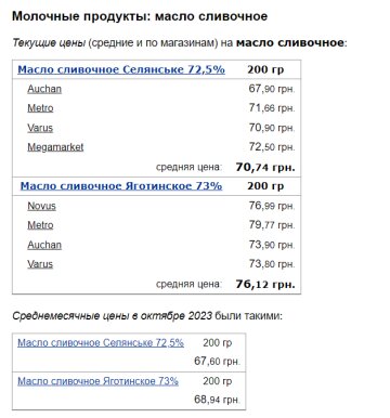 Цены на сливочное масло, скриншот: Minfin