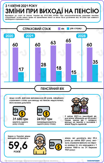 Інфографіка, фото Укрінформ