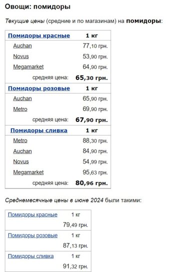 Ціни на помідори, скріншот: Minfin