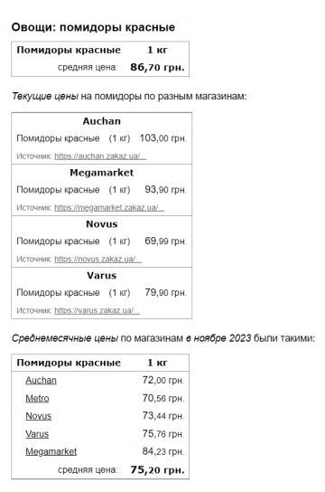 Ціни на помідори, скріншот: Minfin