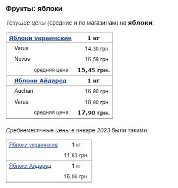 Цены на яблоки. Фото: скрин Минфин