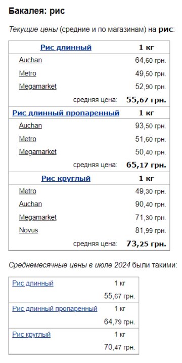 Ціни на рис, скріншот: Minfin