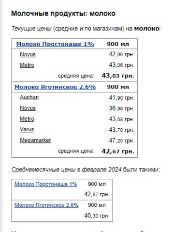 Цены на молоко. Фото: скрин Минфин