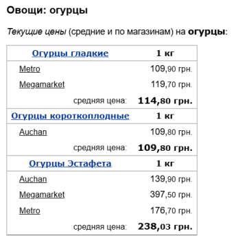 Цены на огурцы, скриншот: Minfin