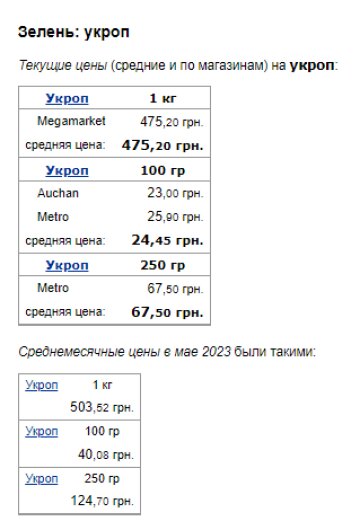 Цены на укроп. Фото: скрин Минфин