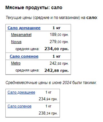 Цены на сало. Фото: скрин Минфин