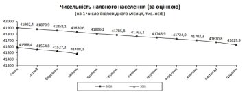 Демографическая ситуация, фото: Госстат