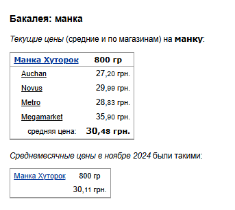 Ціни на манку Фото: скрін Мінфін