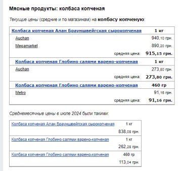 Цены на колбасу. Фото: скрин Минфин