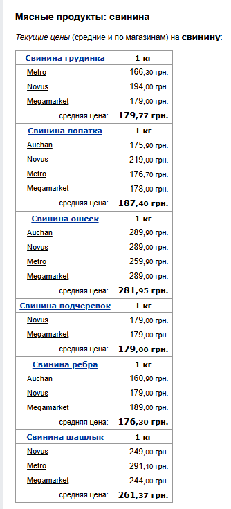 Цены на свинину. Фото: скрин Минфин