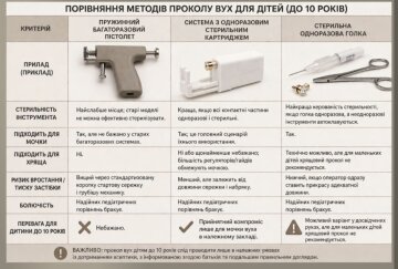 Методі проколу вух:  фото Instagram dashkus