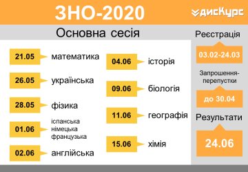 Розклад ЗНО 2020