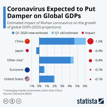 Скриншот: Statista