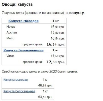 Цены на капусту, скриншот: Minfin