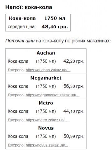 Цены на кока-колу в Украине. Фото: Минфин