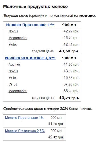 Ціни на молоко, скріншот: Minfin