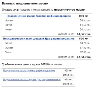 Цены на подсолнечное масло, скриншот: Minfin
