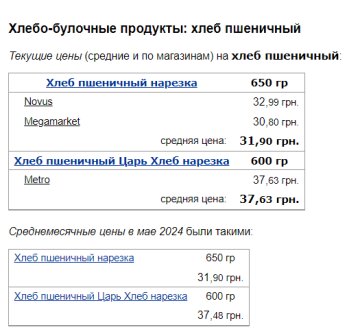 Ціни на пшеничний хліб, скріншот: Minfin