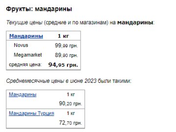 Ціни на мандарини. Фото: скрін Мінфін